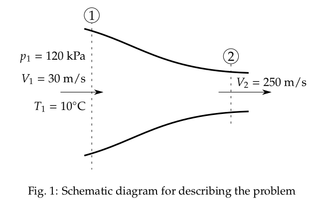 Schematic diagram of problem