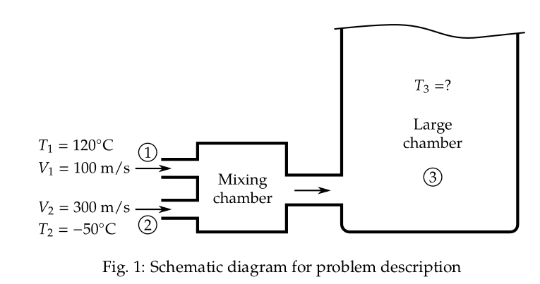 Schematic diagram of problem