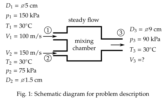 Schematic diagram of problem