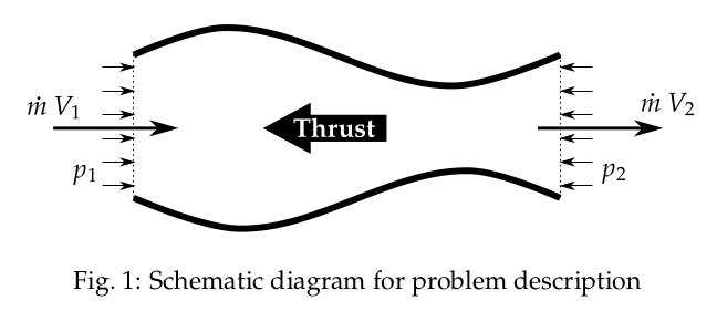 Schematic diagram of problem