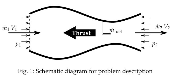 Schematic diagram of problem