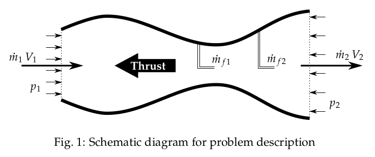 Schematic diagram of problem