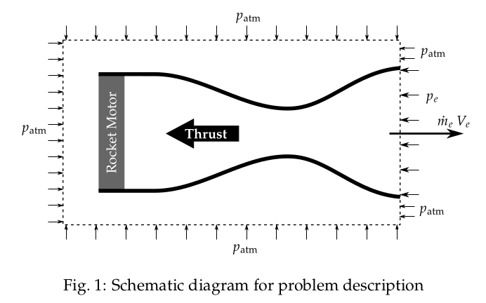 Schematic diagram of problem