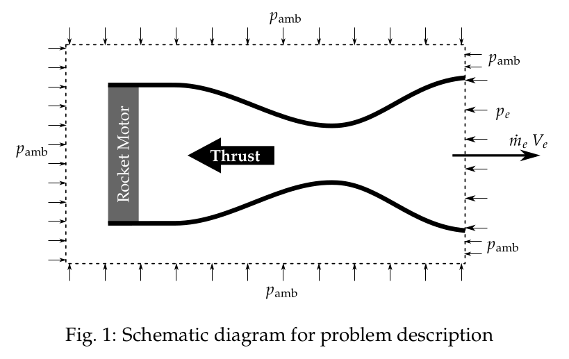 Schematic diagram of problem