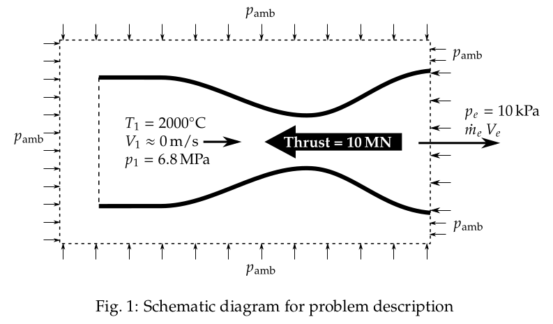 Schematic diagram of problem