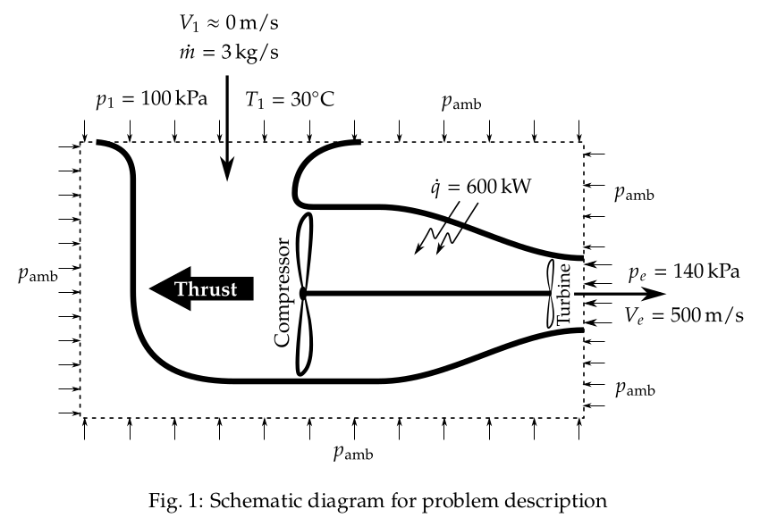 Schematic diagram of problem