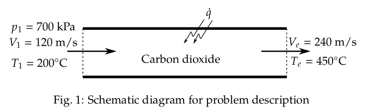 Schematic diagram of problem