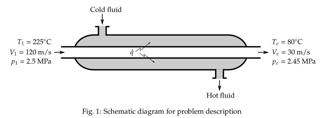 Schematic diagram of problem