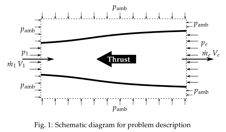 Schematic diagram of problem