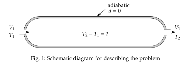 Schematic diagram of problem