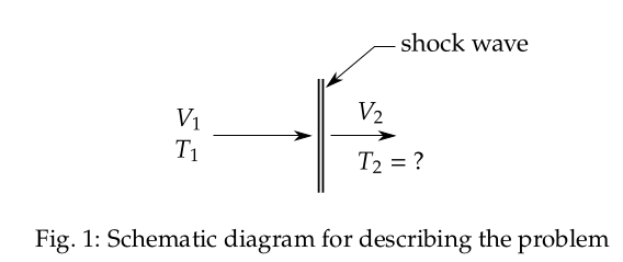 Schematic diagram of problem
