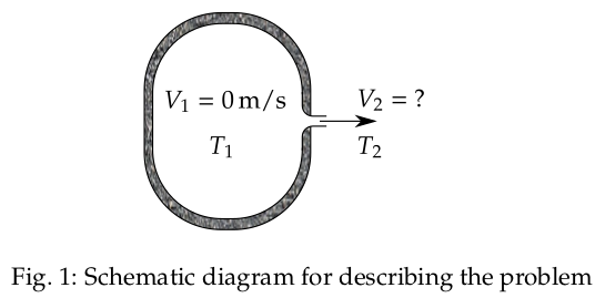 Schematic diagram of problem