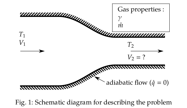 Schematic diagram of problem