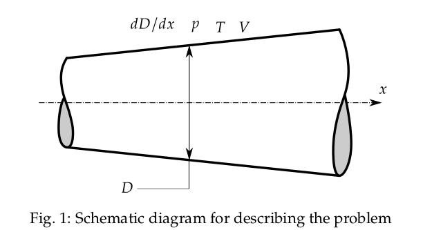 Schematic diagram of problem