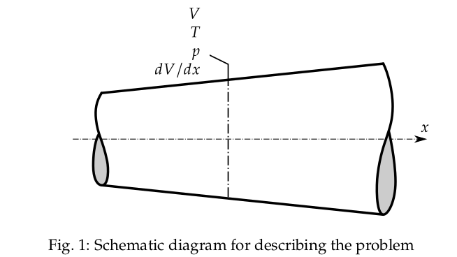 Schematic diagram of problem