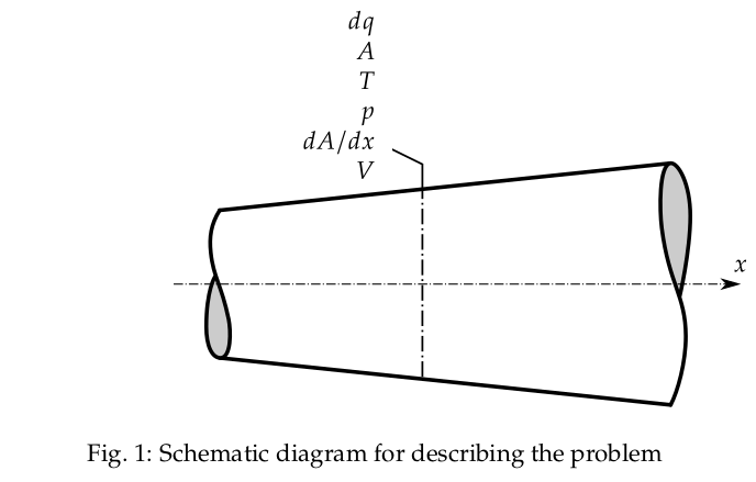 Schematic diagram of problem