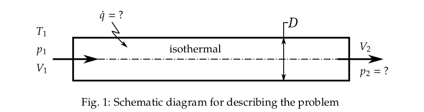 Schematic diagram of problem